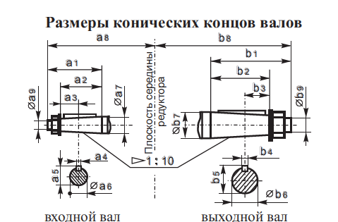 Редуктор Ц2У400 Абсолют