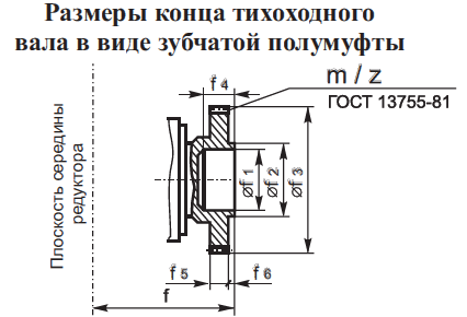Редуктор Ц2У400 Абсолют